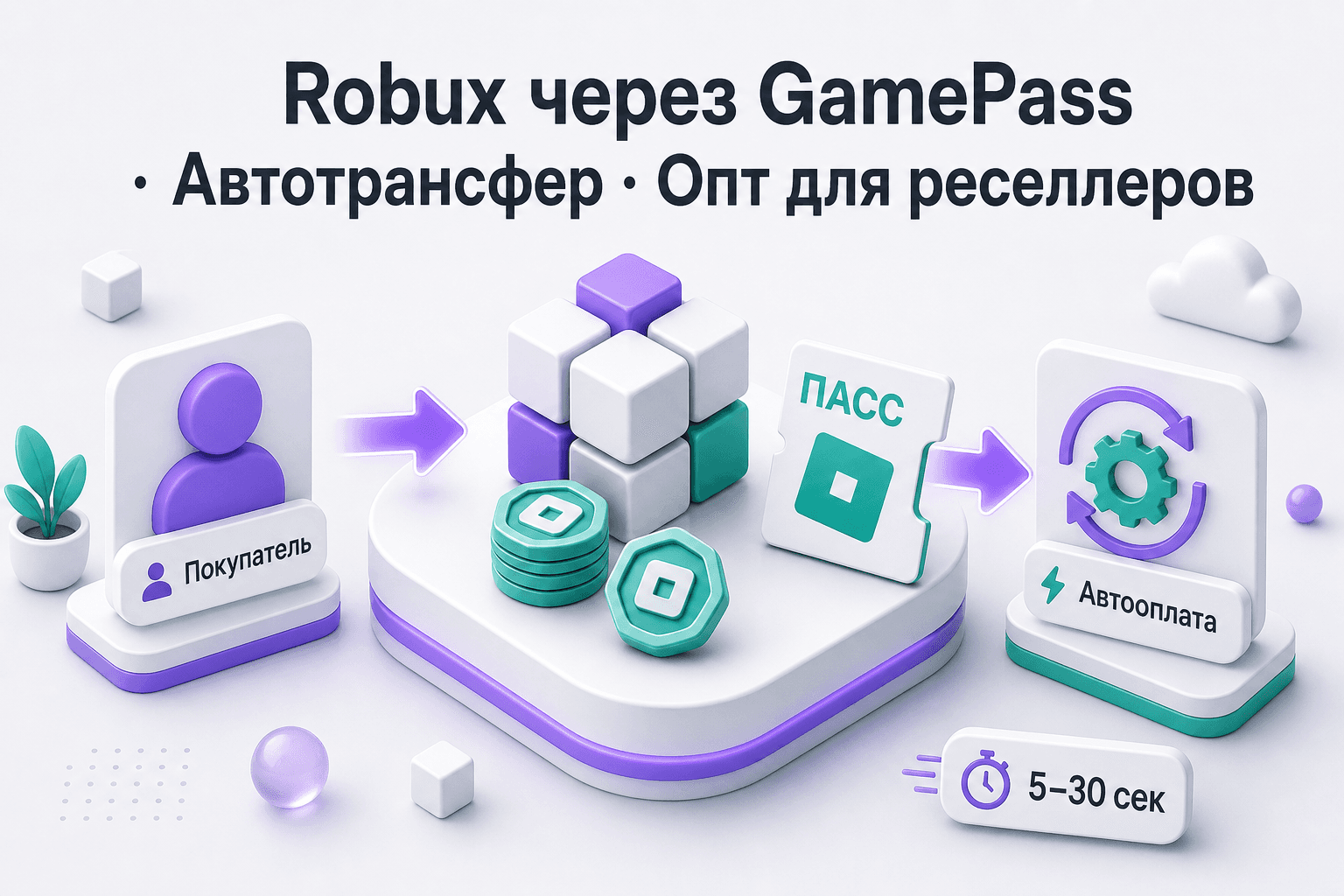 Схема трансфера Robux через GamePass: никнейм, цена пасса, автопокупка