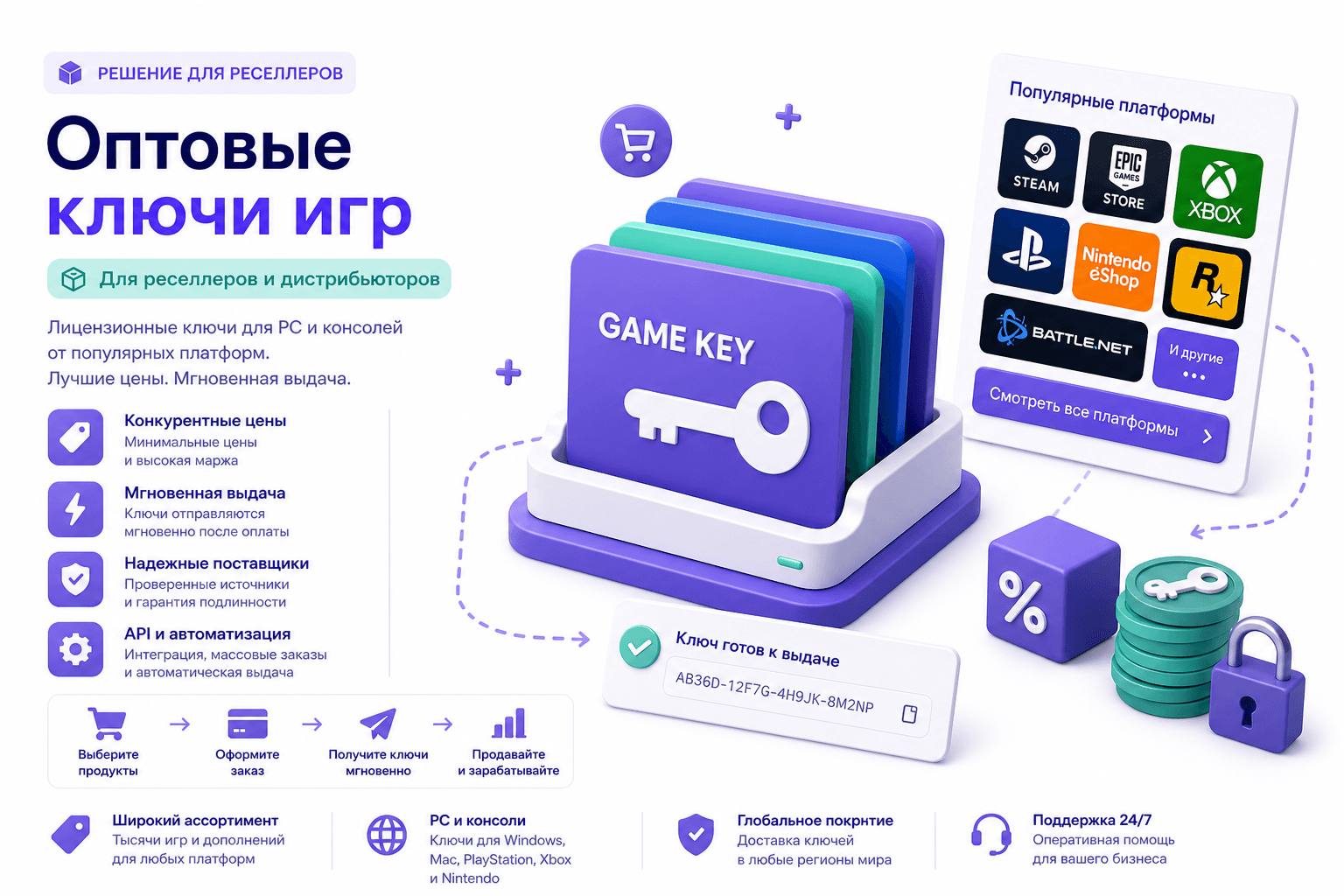 Оптовые лицензионные ключи игр для реселлеров — каталог PC и консолей, коды активации, выдача через API