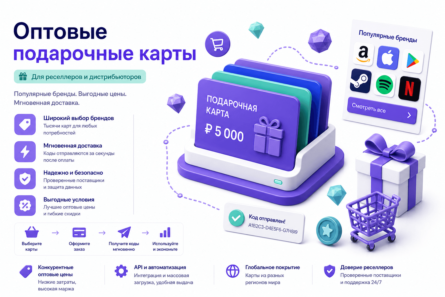 Оптовые карты Amazon для реселлеров — коды по регионам, мгновенная выдача через API