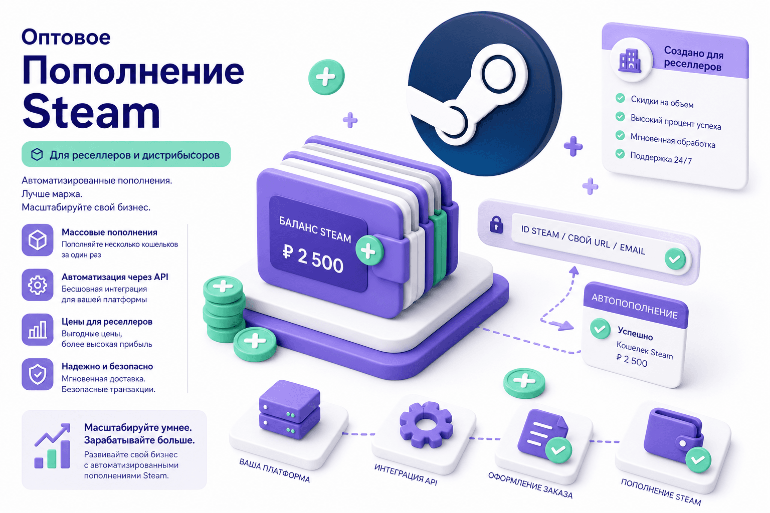 Оптовое пополнение кошелька Steam для реселлеров — автоматическая выдача кодов