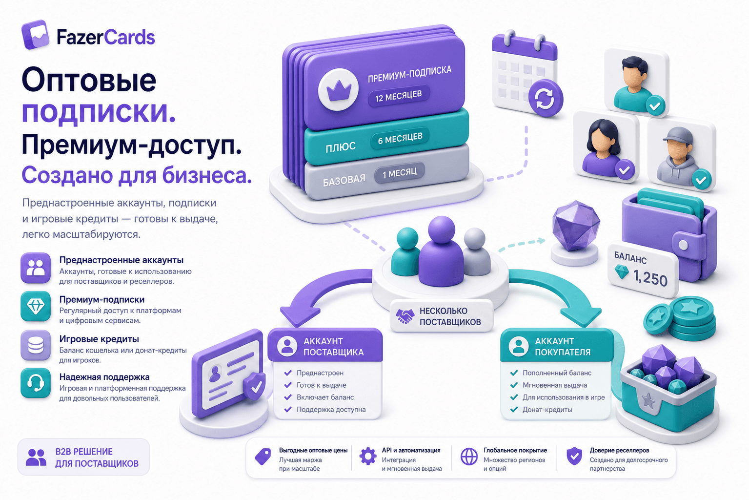 B2B подписки, аккаунтные SKU и зачисления на платформы для реселлеров — каталог API и ручная выдача поставщиками