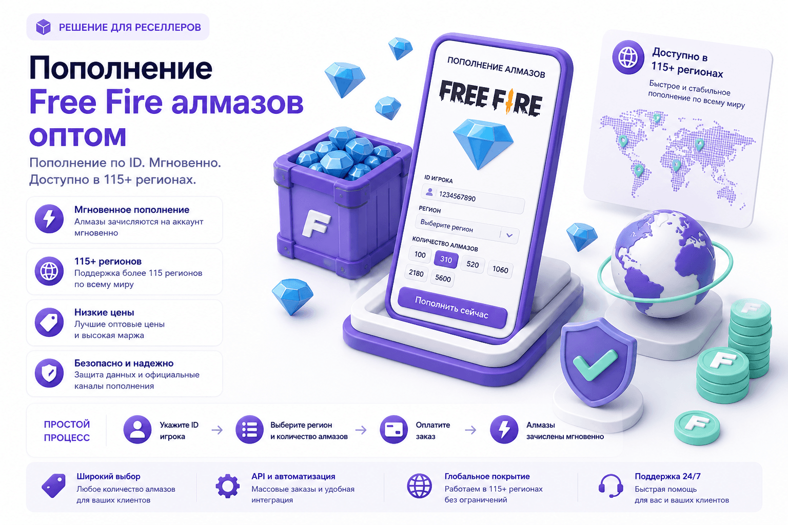Оптовые алмазы Free Fire, Diamond PIN и наборы для реселлеров — быстрая выдача в СНГ, MENA, LATAM, Европе и 150+ регионах