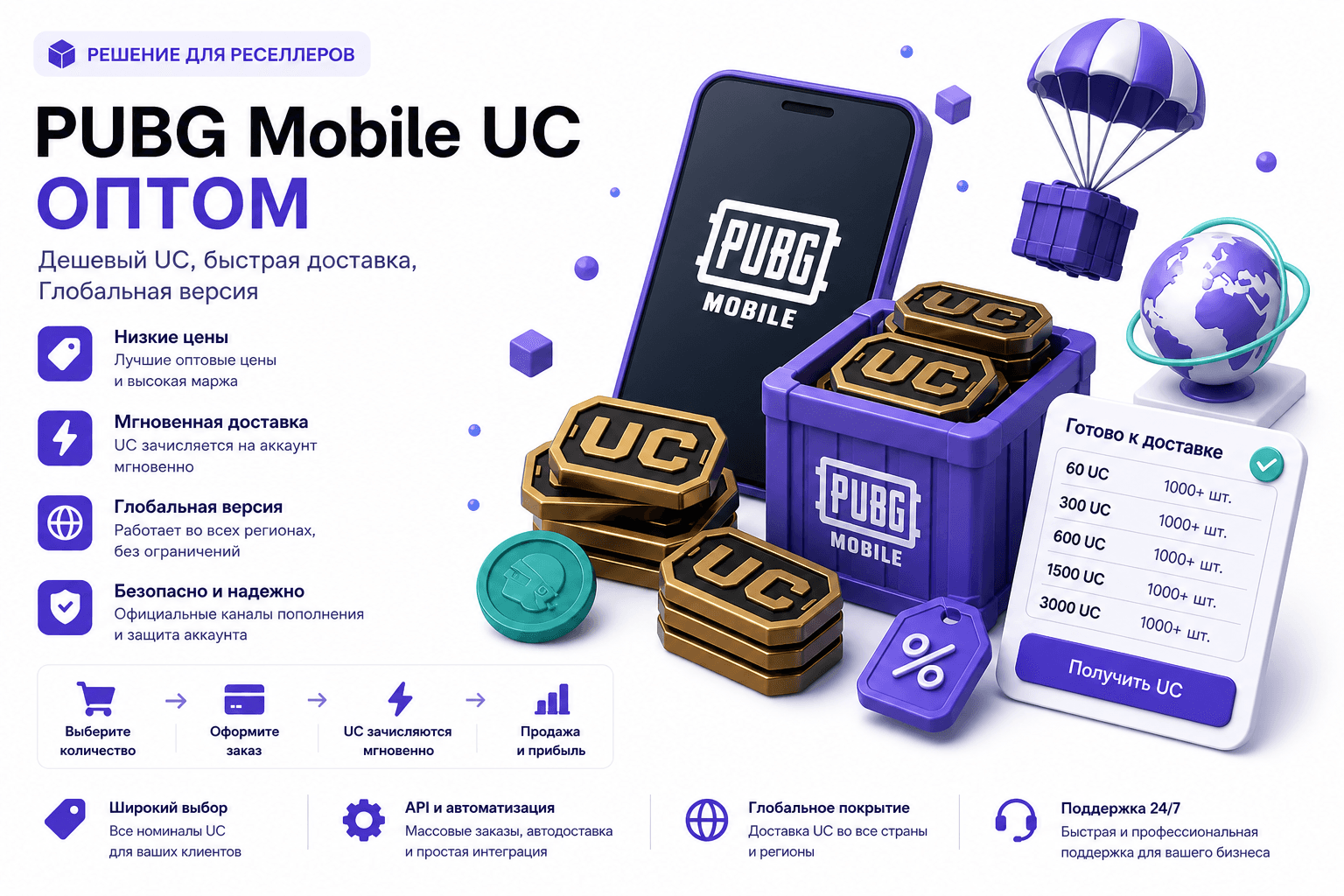 Оптовые PUBG Mobile UC для реселлеров — Global, быстрое пополнение по ID игрока, панель и API
