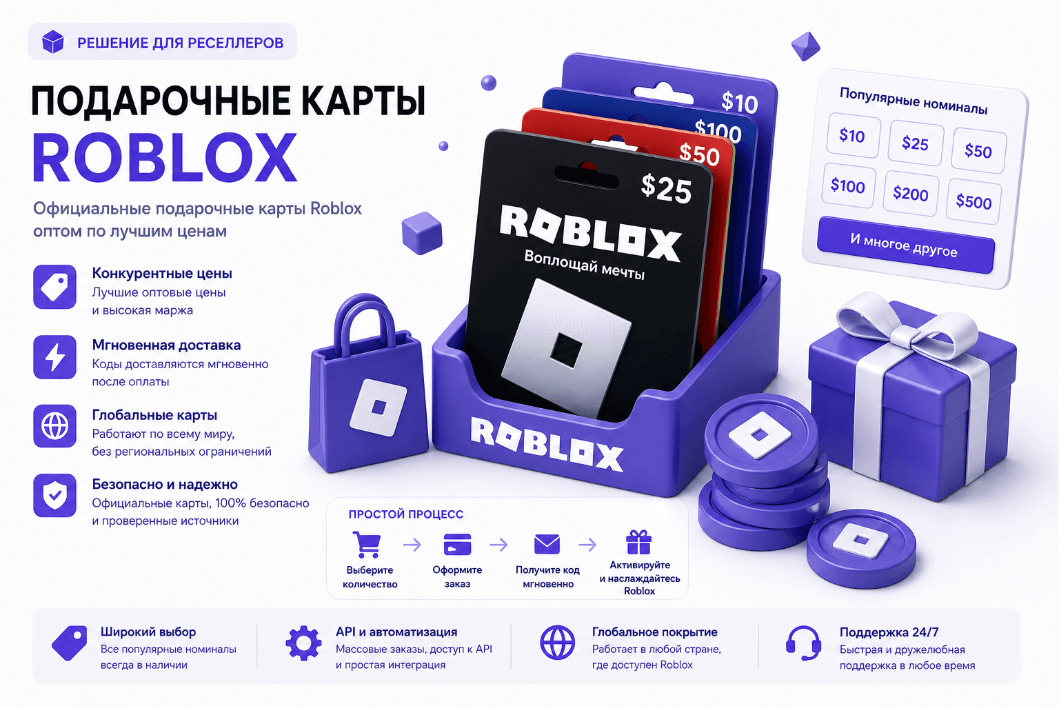 Оптовые подарочные карты Roblox и конвертация Robux для реселлеров — глобальные и региональные SKU, мгновенные коды, панель и REST API