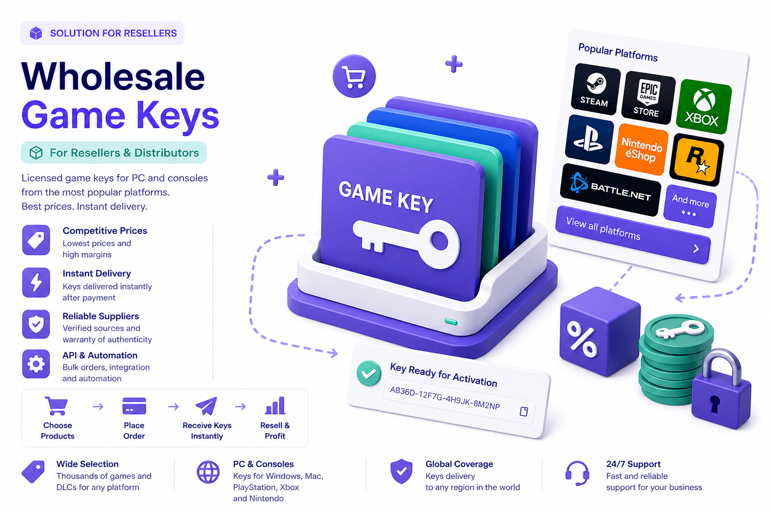 B2B wholesale game license keys for resellers — PC and console catalog, activation codes, API fulfillment